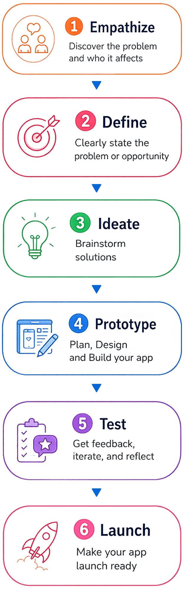 MAD-learn